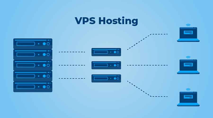 Diagram of VPS Hosting