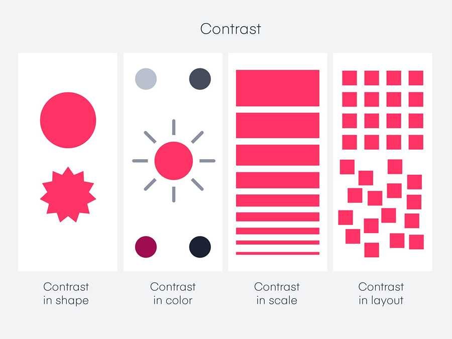 Design contrast