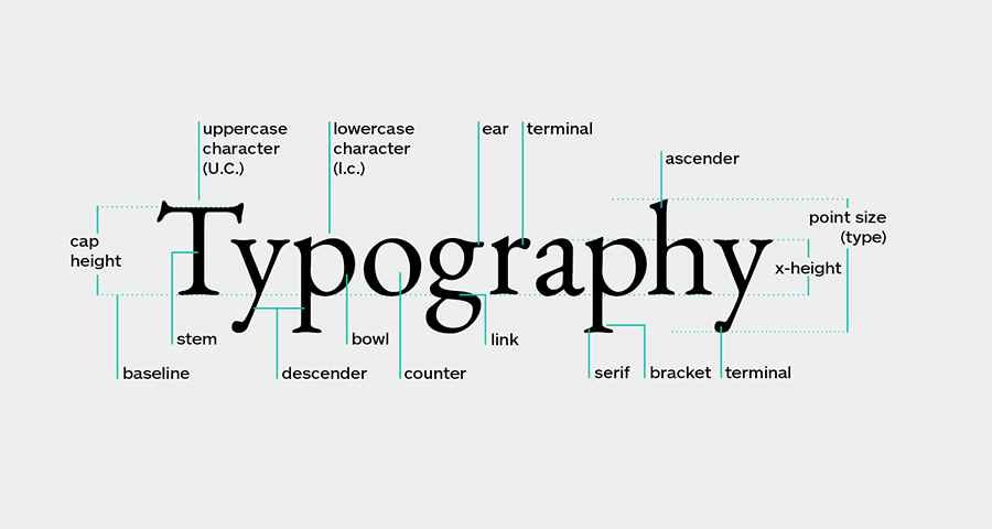 Design typography