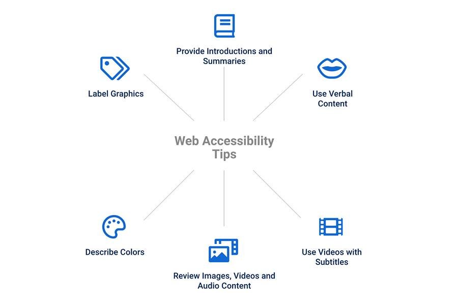 Site accessibility tips